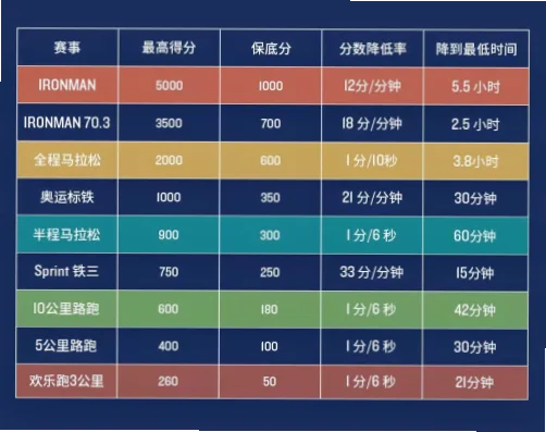 为什么企业增长更像长期积分马拉松？